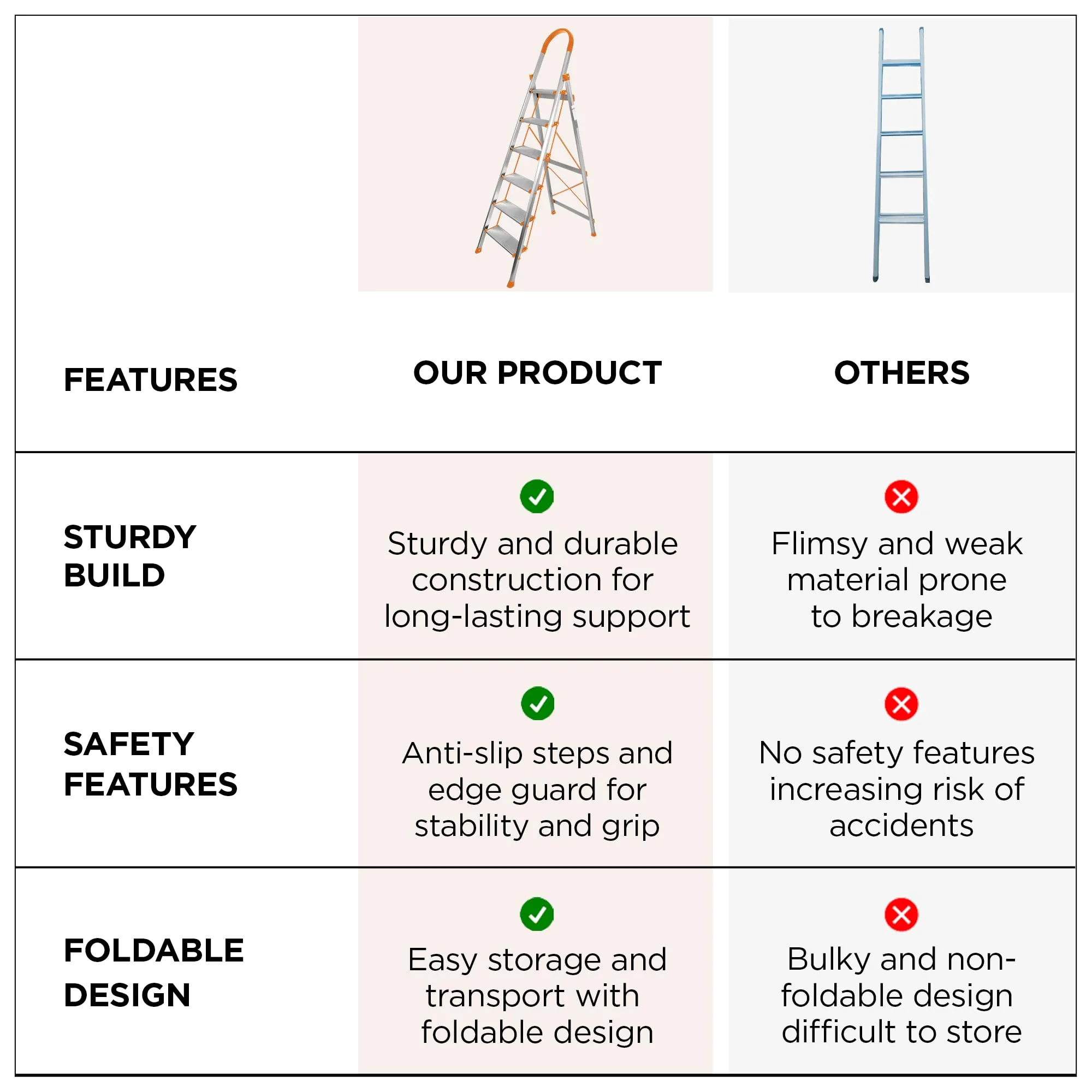 UMAI Aluminium Ladder for Home 6 Steps Foldable | Large Platform | Anti-Slip Steps Edge Guard | Heavy Duty Foldable Ladder House Use | Slip-Resistant Durable Wide Steps | Orange and Silver